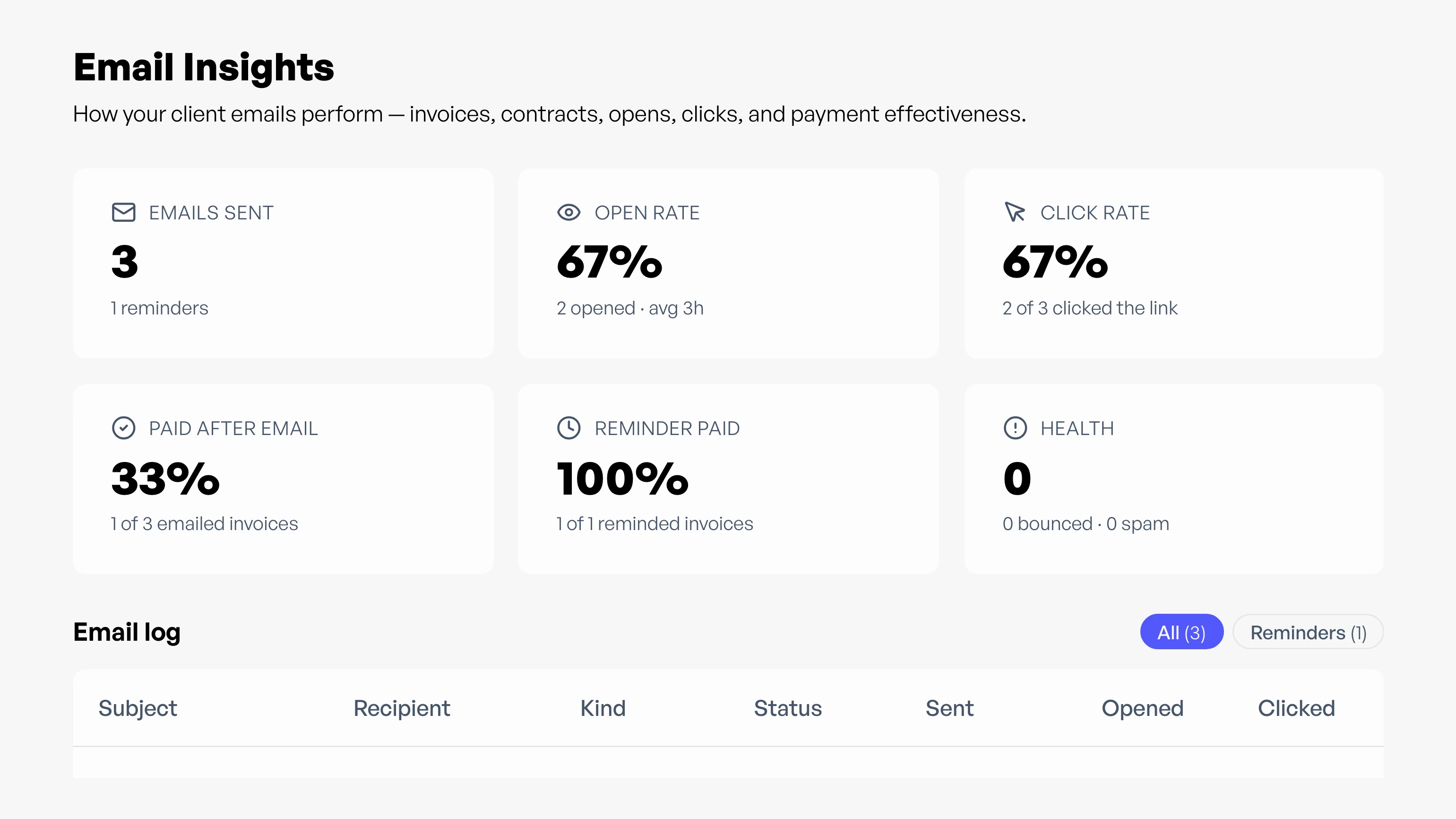 Invoice and contract email tracking with open and click rates in Workey